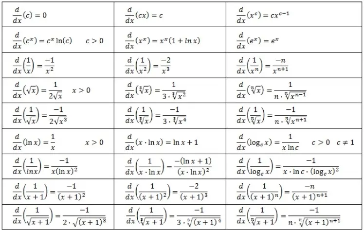 یادگیری مشتق گیری
