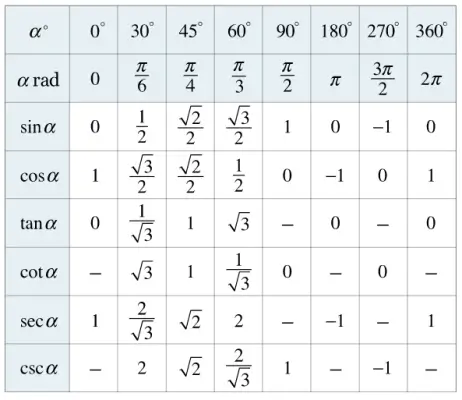 فرمول‌های مثلثاتی کنکور
